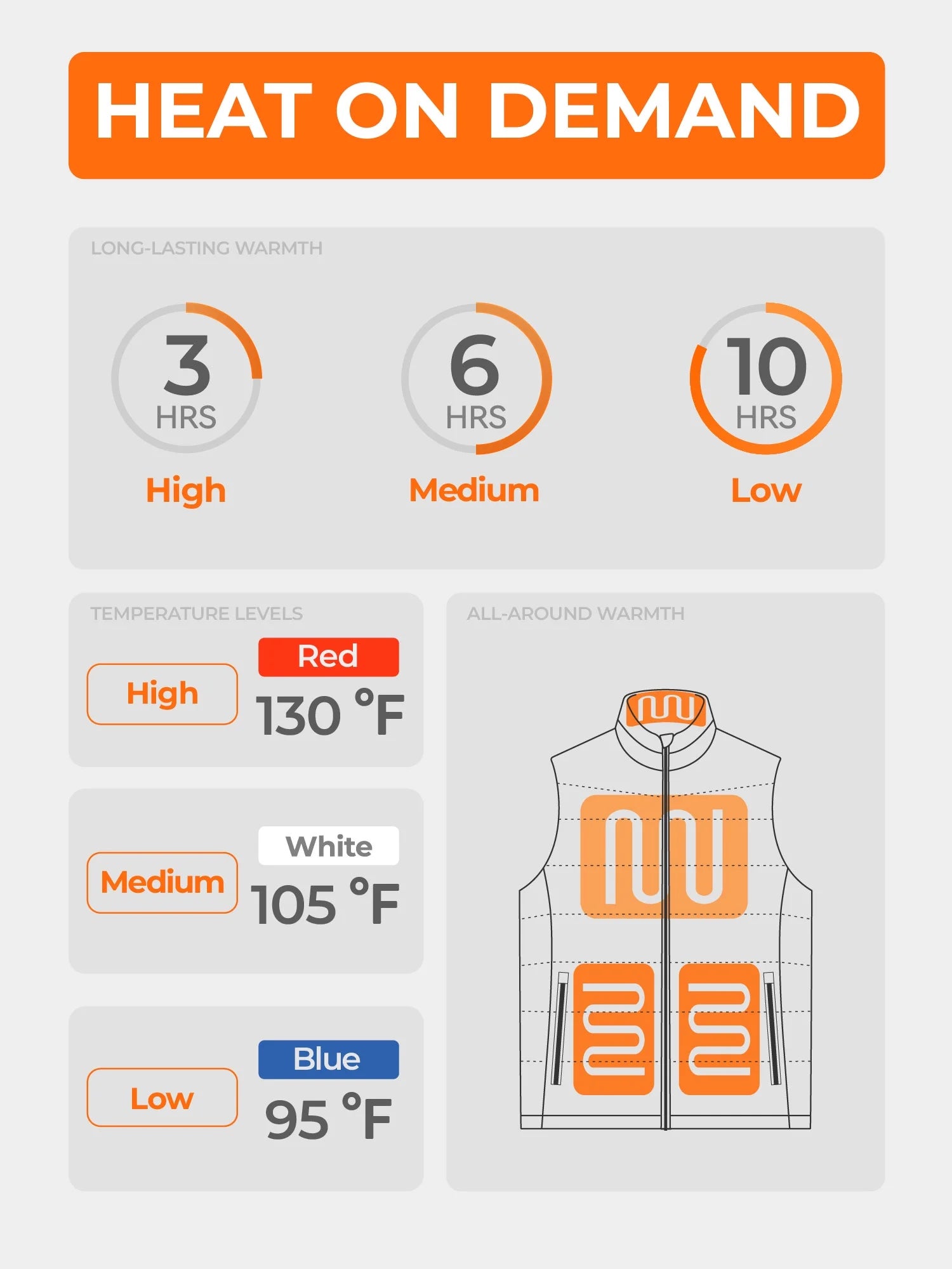 Women’S Heated Vest with Battery, Heating Vest for Hiking Skiing Outdoors (Black,S)